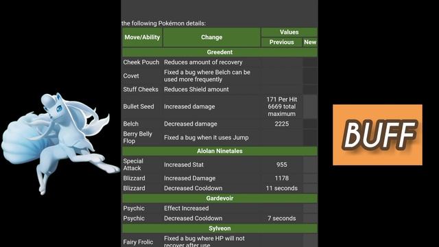New Leak! Articuno is Coming?? & Big new patch update ? | Pokemon UNITE смотреть онлайн