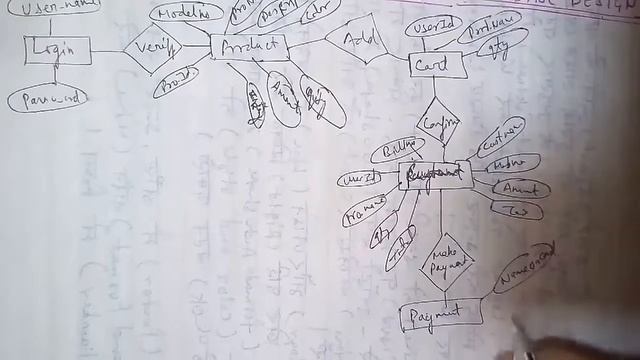 Part-68-DBMS-ER DIAGRAM ON ONLINE MOBILE SHOP DATABASE DESIGN-LOGIN,VERIFY,PRODUCT,CART,USER,CONFIR смотреть онлайн