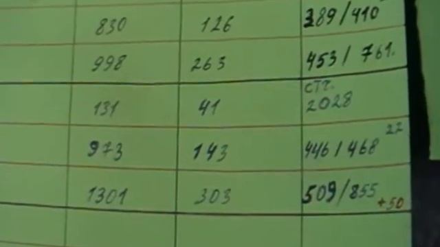 За июль 2020 г. Выработка солнечной энергии из масива 5 кВт солнечных панелей, три системы. смотреть онлайн