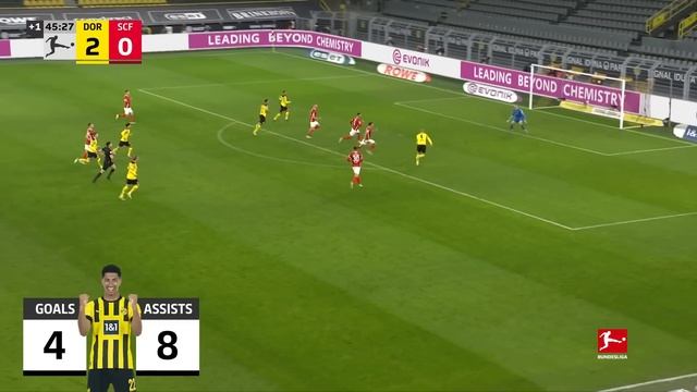 Jude Bellingham - All Goals & Assists For Borussia Dortmund Ever