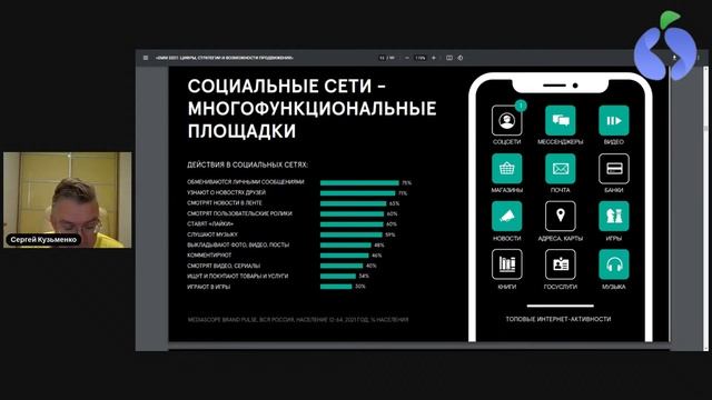 Что такое маркетинг в соц сетях - мифы и реальность. смотреть онлайн