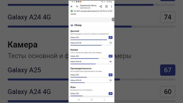 Samsung A25 VS Samsung A24! ЧТО ИЗМЕНИЛОСЬ?