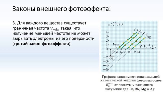 Тема 22. Фотоэффект. Экспериментальные законы внешнего фотоэффекта. Квантовая гипотеза Планка смотреть онлайн