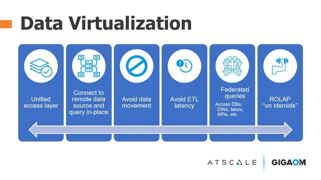 How Data Virtualization and Cloud Olap Can Improve Your BI | AtScale + GigaOm смотреть онлайн