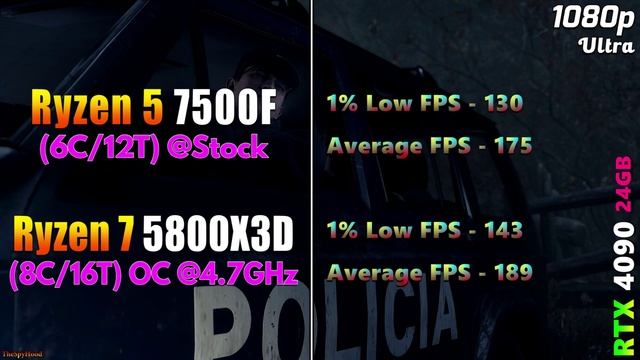 Ryzen 5 7500F @Stock Vs Ryzen 7 5800X3D OC @4.7GHz | PC Gameplay Tested