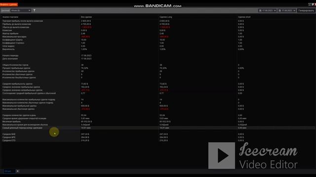 Торговля Насдак, 17.08.2023.Какой результат? смотреть онлайн