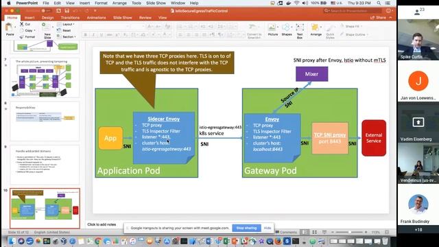 Istio Networking WG Meeting - 2018-08-30