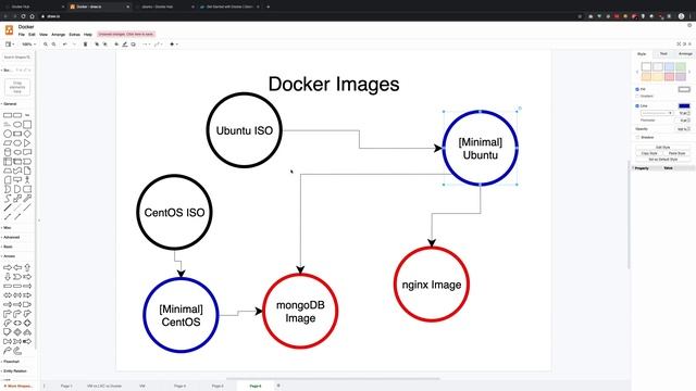 Docker Tutorial 5: Docker Images смотреть онлайн