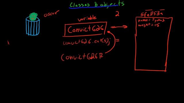 12.5.2 Basic Trash Collection (Java Re-Explanation) смотреть онлайн