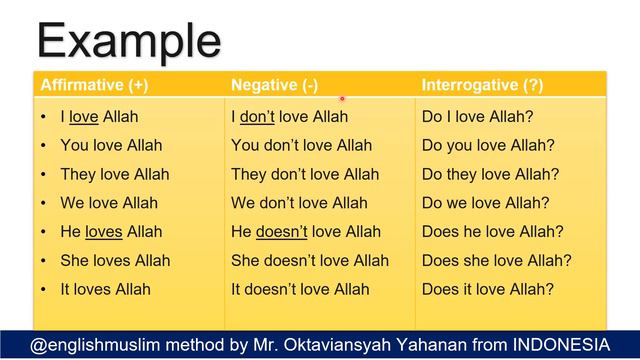 Intermediate Level - Lesson 1 : Present Simple Tense смотреть онлайн