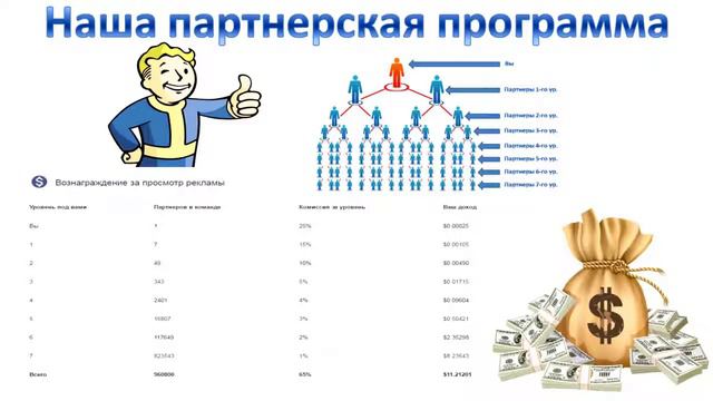 Зарабатывайте на том что вы делали даром. смотреть онлайн