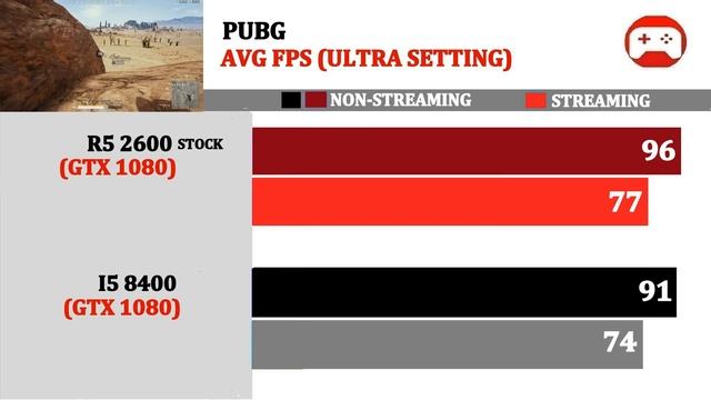 Streaming | R5 2600 vs I5 8400 | Tested 14 Games | смотреть онлайн