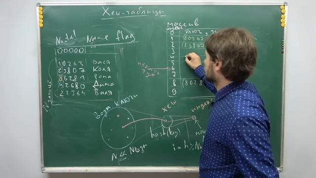 Алгоритмы и структуры данных (С++), лекция №5 (осень) смотреть онлайн