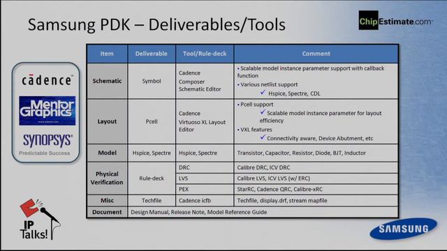 DAC 2013 IP Talks! - James Bong, Samsung смотреть онлайн