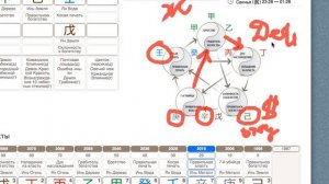 Родственники в картах Бацзы