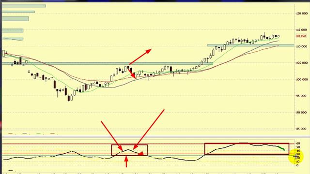 Индикатор ADX смотреть онлайн