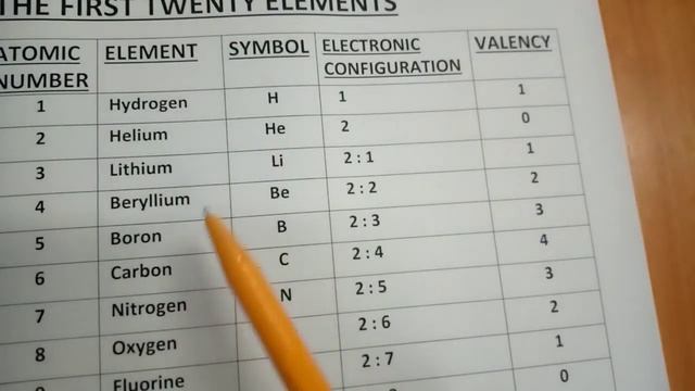 THE FIRST TWENTY ELEMENTS смотреть онлайн