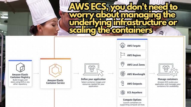 AWS EKS and ECS Explained for Beginners смотреть онлайн