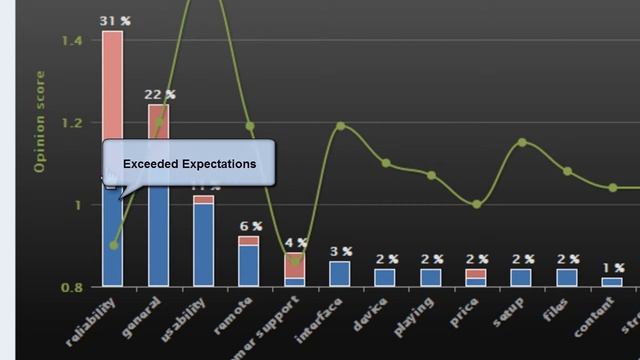Navigate Customer Inteligence Analysis Dashboard.mp4 смотреть онлайн