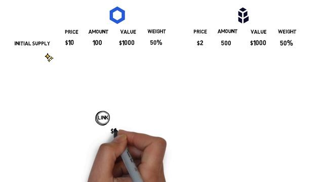 Что такое Bancor V2? Объяснение интеграции Chainlink и DAMM смотреть онлайн