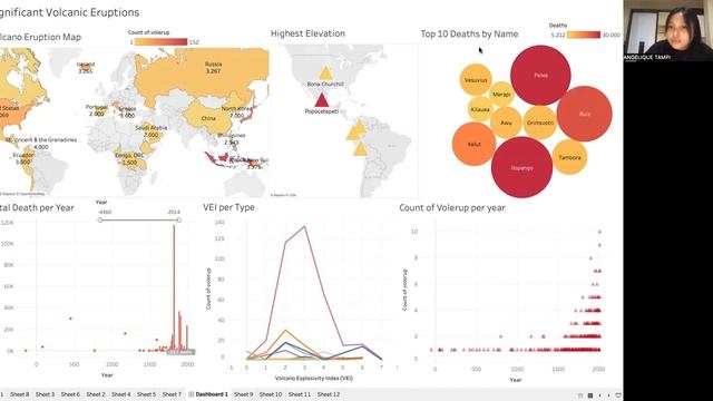 Significant Volcano Eruptions | Data Visualizations Tableau - angelique tampi смотреть онлайн