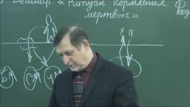 04 12 2016 Вебинар «Ритуал кормления мертвых» смотреть онлайн