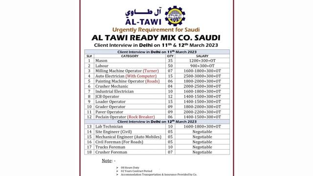 New vacancy Saudi Arabia AL TAWi READY-MIX Company Labour JCB operator Masion industrial electricia смотреть онлайн