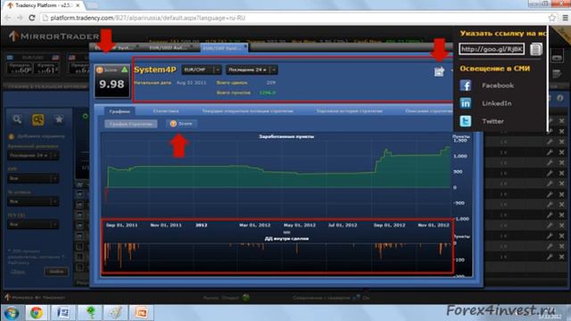 Карта стратегии в платформе MirrorTrader | MirrorTrader | Урок 10. смотреть онлайн
