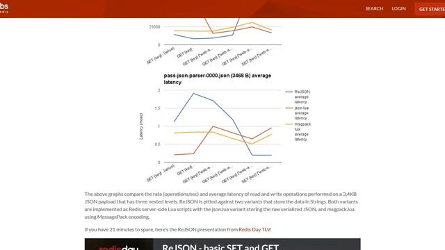Redis as a JSON store смотреть онлайн