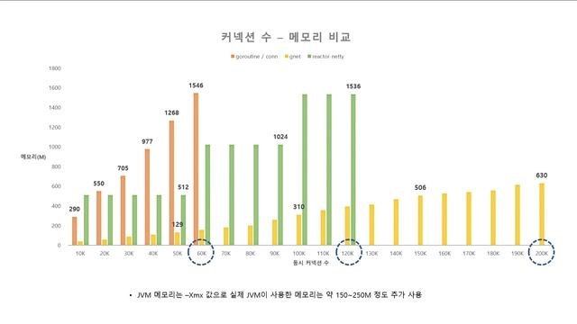 go net vs gnet vs reactor netty 소켓 서버 성능 비교 смотреть онлайн