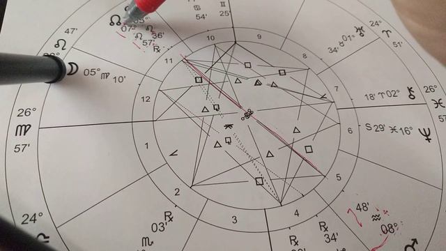 Feminine and Masculine Energies at War? 🎆The secret to working with oppositions in astrology смотреть онлайн