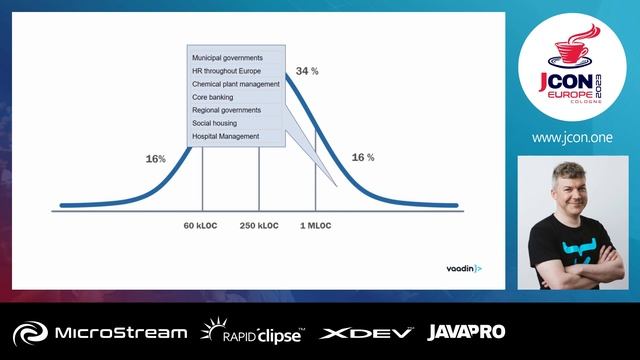 Size Matters - Lessons Learned from Modernizing Large Java Applications | Ben Wilson (EN) смотреть онлайн