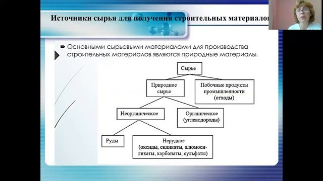 Материаловедение общие сведения о строительных материалах. Нагасинова Ж. Ю. смотреть онлайн
