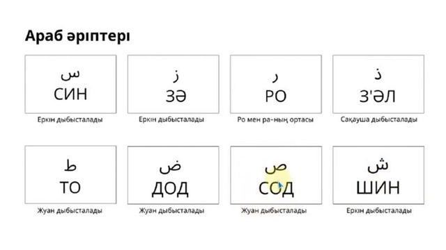 10 минутта араб әліппесін үйрен! Құран әліппесі. Араб алфавиті. Тегін курс смотреть онлайн