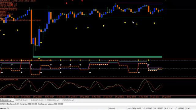 ЛУЧШИЙ ИНДИКАТОР ДЛЯ БИНАРНЫХ ОПЦИОНОВ | olymp trade смотреть онлайн