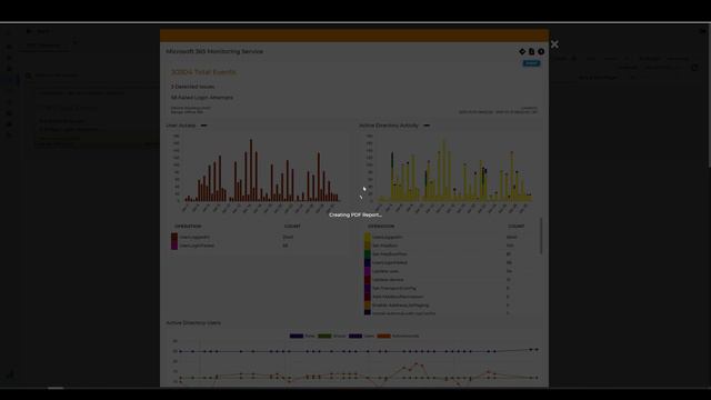 #1 Introduction to bluedog Microsoft 365 Monitoring Dashboard & Secure Score Cards смотреть онлайн