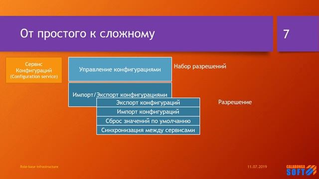 Микросервисы: Управление доступом к микросервисам ASP.NET Core 2.2 смотреть онлайн