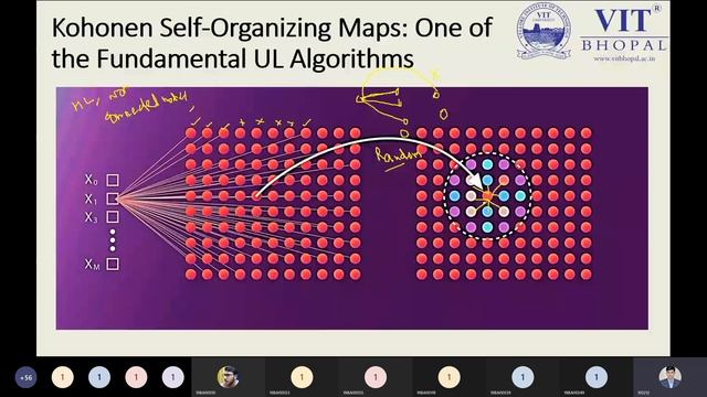 Self-Organizing Map (SOM) in Machine Learning смотреть онлайн