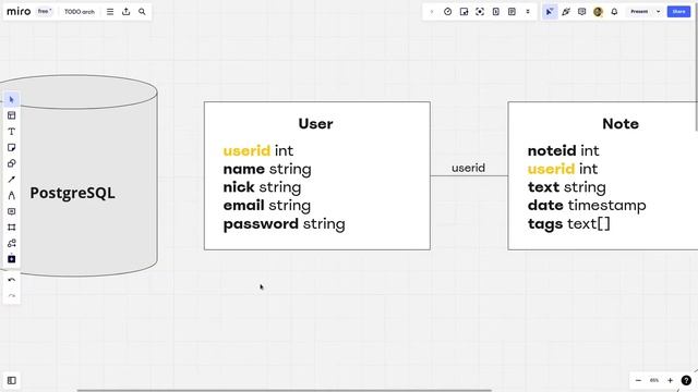 Пишем TODO приложение. Архитектура приложения, структура проекта || Часть 1 смотреть онлайн