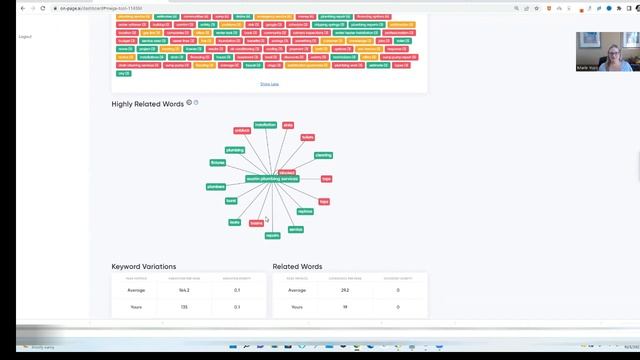SEO Entities To Increase Rankings Example | Rule Your Rankings