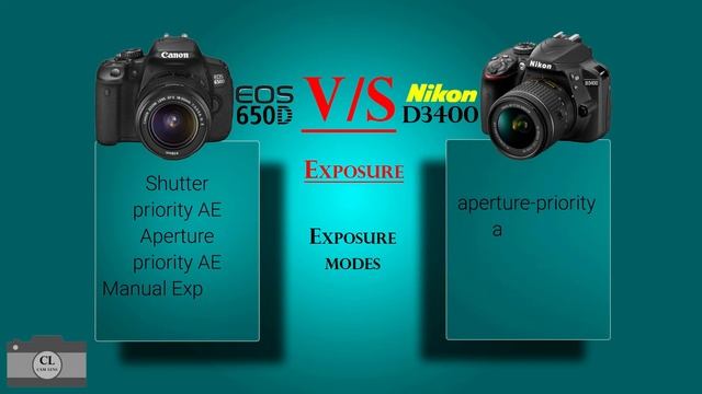 Canon EOS 650D VS Nikon D3400 смотреть онлайн