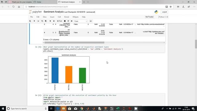 PYTHON SOURCE CODE FOR Sentiment Analysis using Twitter Data in Python language. смотреть онлайн