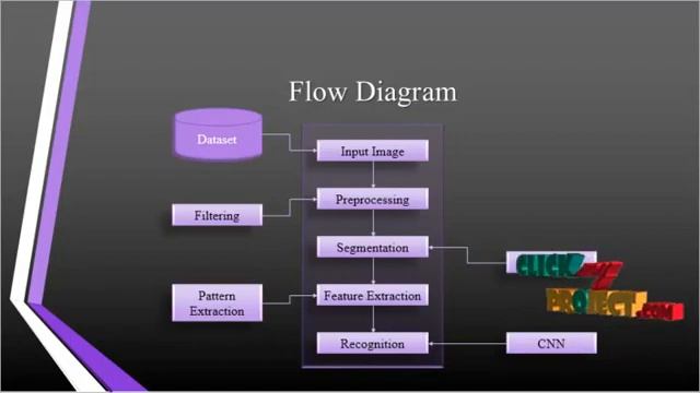 Action Recognition Still Images Minimum Annotation Efforts | Final Year Projects 2016 - 2017 смотреть онлайн