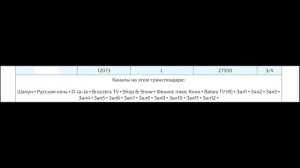 Триколор частоты каналов