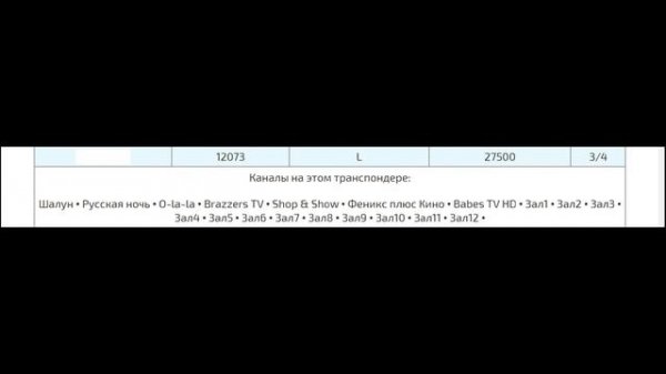 Триколор частоты каналов