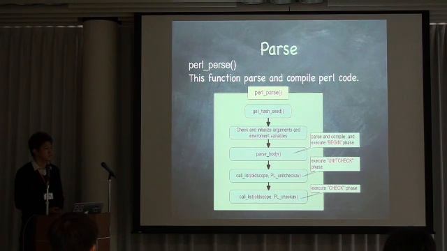 Hideaki Ohno - Hello Embed Perl! смотреть онлайн