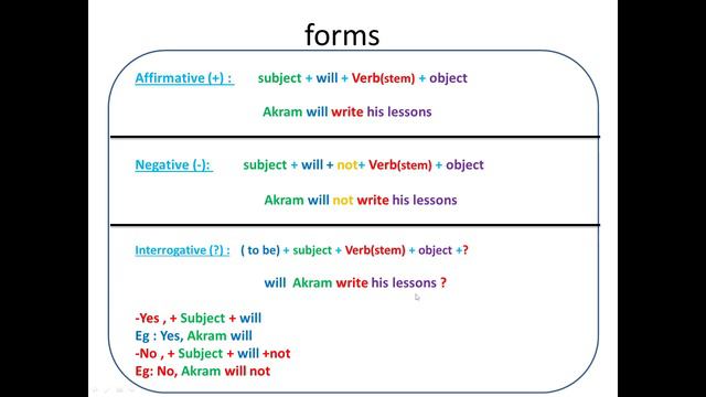 4Ms - Simple Future (time markers and 3 forms ) смотреть онлайн