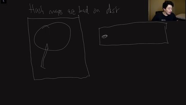 How do Hash Indexes work? | Systems Design Interview: 0 to 1 with Google Software Engineer смотреть онлайн