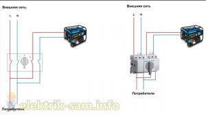 Схема подключения резервного генератора к дому. Реверсивный рубильник схема подключения