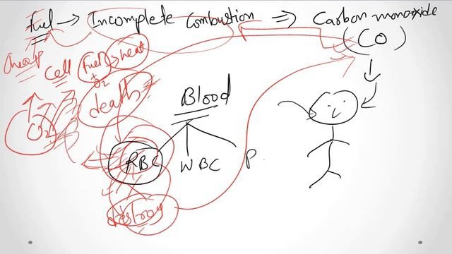CLASS 8 || Chapter-6. COMBUSTION AND FLAME|| Lecture 5 || NCERT SCIENCE смотреть онлайн